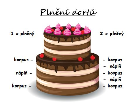 pln_n_dortu_n_kres